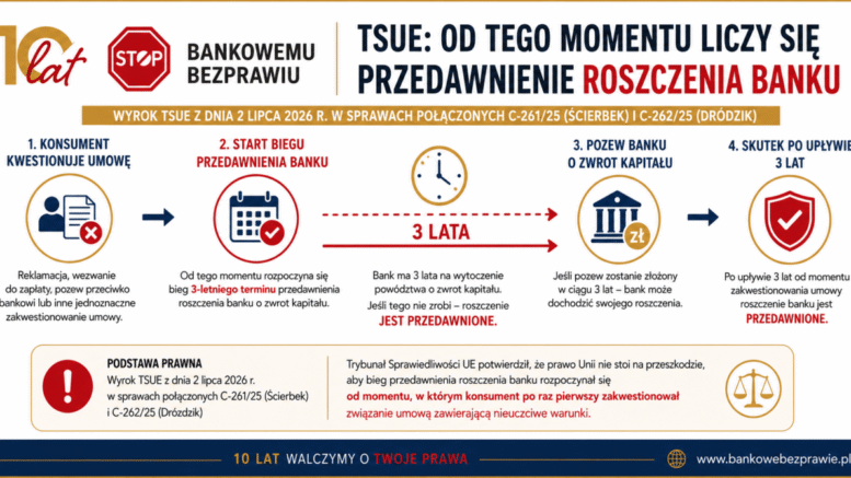 infografika 02.07.2026_TSUE C-261-25 i C-262-25